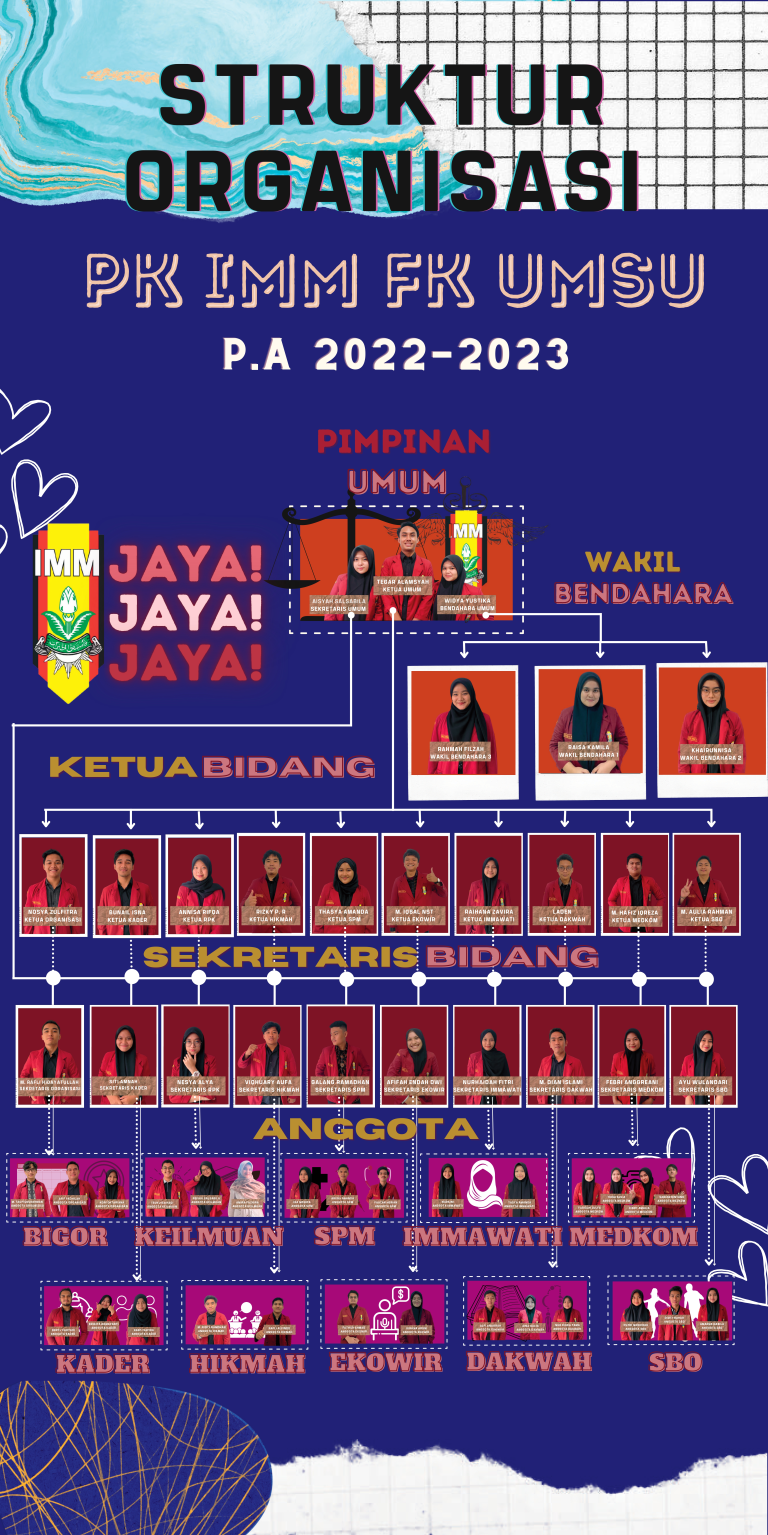 STRUKTUR ORGANISASI PK IMM FK UMSU P.A 2024/2025